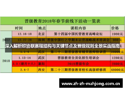 深入解析欧协联赛程结构与关键节点及晋级规则全景实战指南 深入解析欧协联赛程结构与关键节点及晋级规则全景实战指南