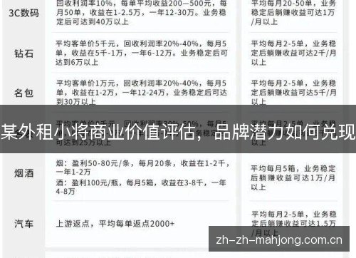 某外租小将商业价值评估,品牌潜力如何兑现 某外租小将商业价值评估,品牌潜力如何兑现